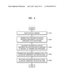 MULTI-PROCESSOR COMMUNICATION SYSTEM SHARING PHYSICAL MEMORY AND     COMMUNICATION METHOD THEREOF diagram and image