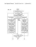 MULTI-PROCESSOR COMMUNICATION SYSTEM SHARING PHYSICAL MEMORY AND     COMMUNICATION METHOD THEREOF diagram and image