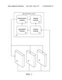 CENTRALIZED ADMINISTRATION METHOD FOR OPERATING SYSTEM OF THIN CLIENT AND     METHOD THEREOF diagram and image