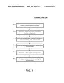 CONCURRENT WORKLOAD DEPLOYMENT TO SYNCHRONIZE ACTIVITY IN A DESIGN PALETTE diagram and image