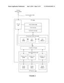 INDIRECTLY ACCESSING SAMPLE DATA TO PERFORM MULTI-CONVOLUTION OPERATIONS     IN A PARALLEL PROCESSING SYSTEM diagram and image