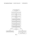 DYNAMIC BUS INVERSION WITH PROGRAMMABLE TERMINATION LEVEL diagram and image