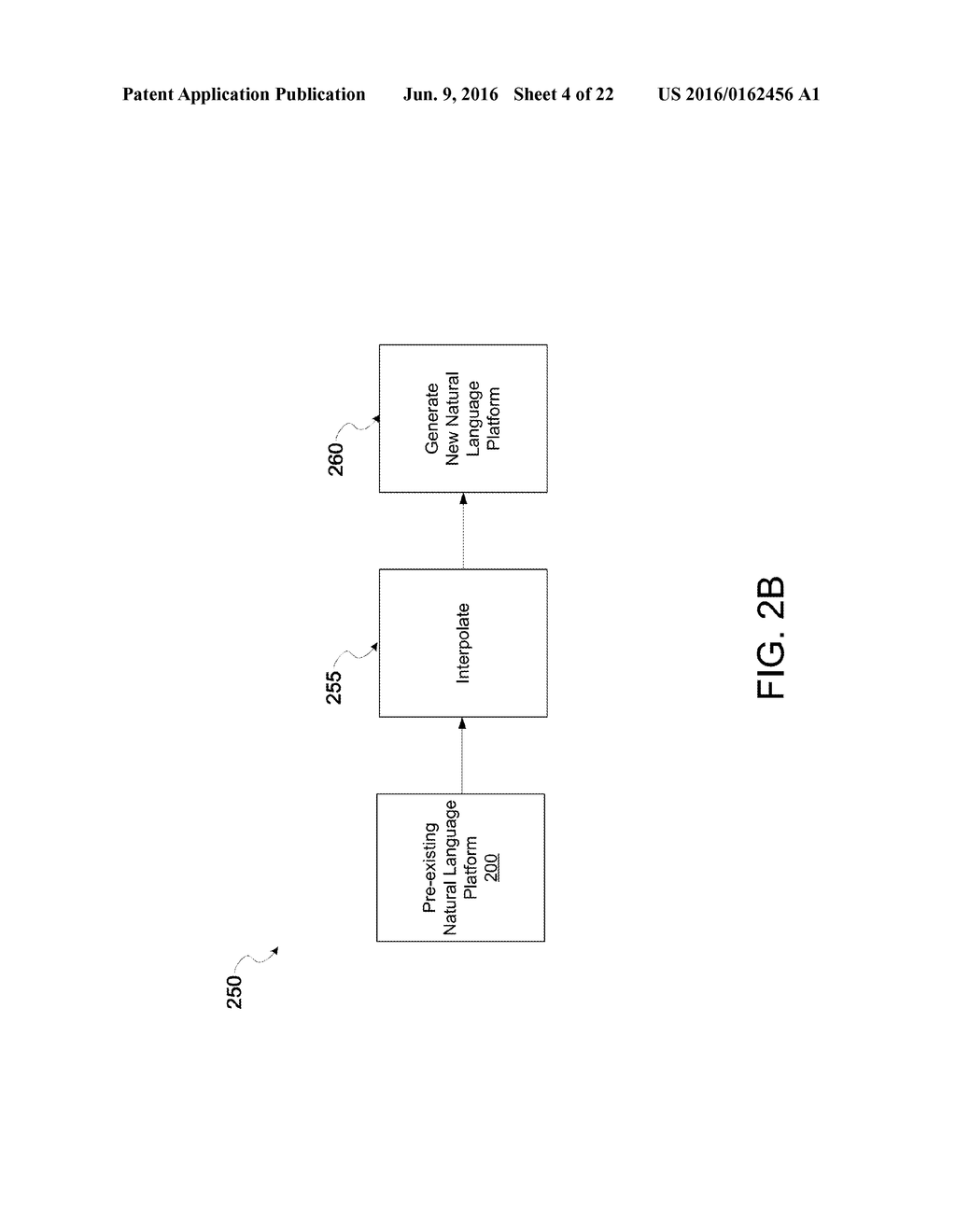 METHODS FOR GENERATING NATURAL LANGUAGE PROCESSING SYSTEMS - diagram, schematic, and image 06