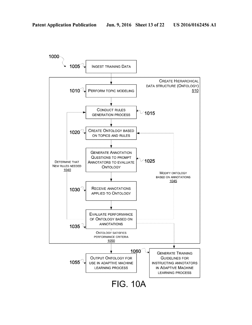 METHODS FOR GENERATING NATURAL LANGUAGE PROCESSING SYSTEMS - diagram, schematic, and image 15