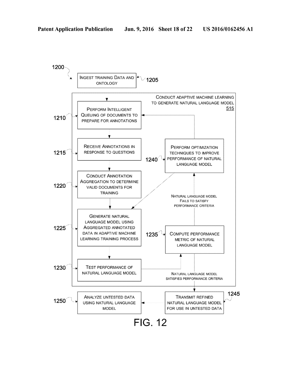 METHODS FOR GENERATING NATURAL LANGUAGE PROCESSING SYSTEMS - diagram, schematic, and image 20