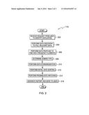 AUTOMATED DATA DUPLICATE IDENTIFICATION diagram and image