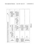 DATA ENVIRONMENT CHANGE NOTIFICATION diagram and image