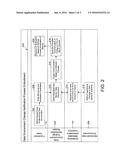 DATA ENVIRONMENT CHANGE NOTIFICATION diagram and image