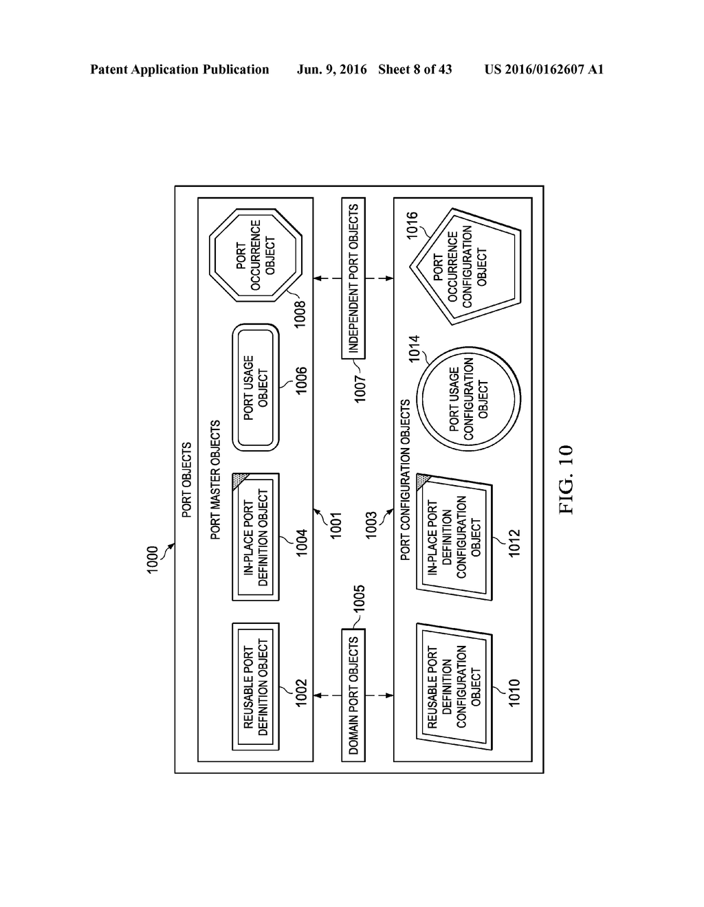 Model for Managing Variations in a Product Structure for a Product - diagram, schematic, and image 09