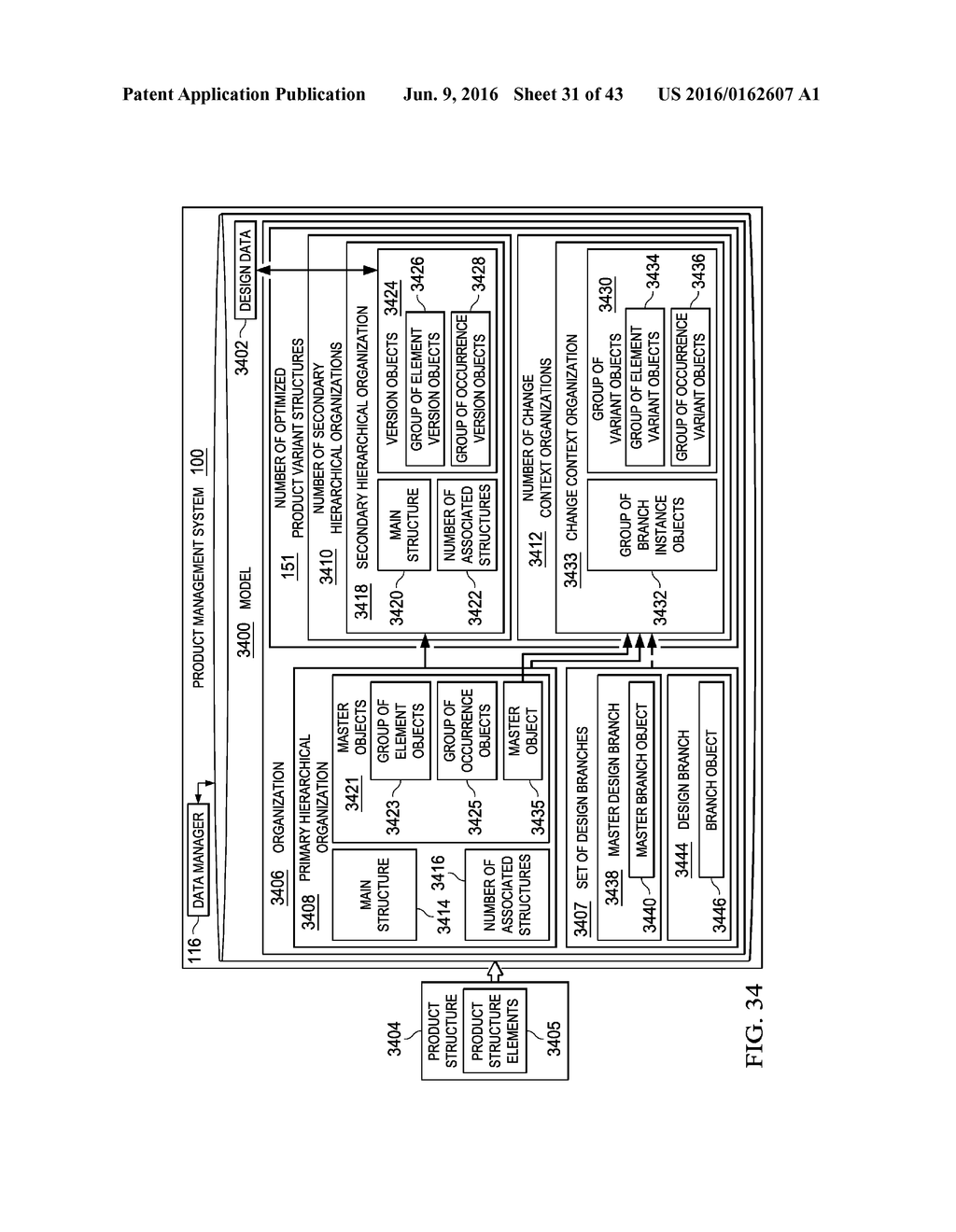 Model for Managing Variations in a Product Structure for a Product - diagram, schematic, and image 32