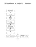 METHOD OF ANALYZING CHARACTERISTICS OF MOLECULAR ORBITAL THROUGH     SEQUENTIAL BLOCK FORMATION AND SYSTEM USING SAME diagram and image