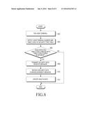 APPARATUS AND METHOD FOR MANAGING HEALTH DATA diagram and image