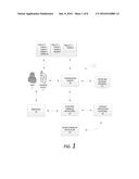 ONLINE BANKING DIGITAL WALLET MANAGEMENT diagram and image