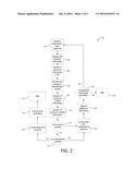 SYSTEM AND METHOD OF IDENTITY VERIFICATION diagram and image