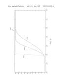 SYSTEMS AND METHODS FOR GAUSSIAN FILTER STANDARD DEVIATION VARIATION diagram and image