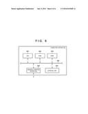 INFORMATION PROCESSING APPARATUS, METHOD OF ESTIMATING CURVE, AND IMAGE     PROCESSING APPARATUS AND METHOD diagram and image