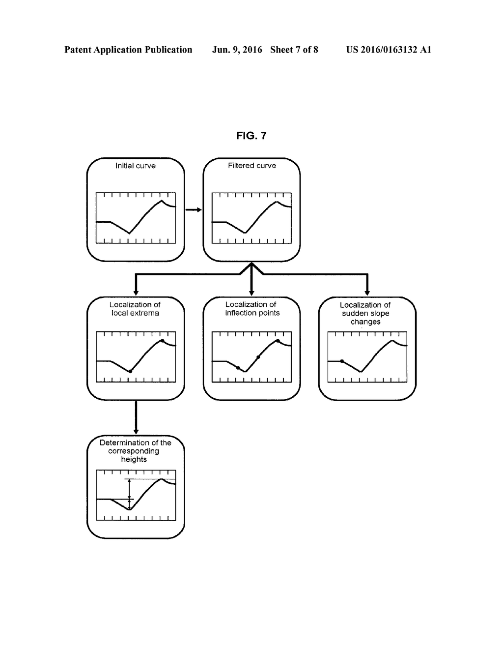 METHOD OF ESTIMATION ON A CURVE OF A RELEVANT POINT FOR THE DETECTION OF     AN ANOMALY OF A MOTOR AND DATA PROCESSING SYSTEM FOR THE IMPLEMENTATION     THEREOF - diagram, schematic, and image 08