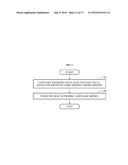 METHOD AND APPARATUS FOR TRAINING LANGUAGE MODEL AND RECOGNIZING SPEECH diagram and image