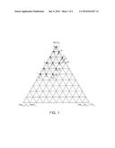 DIELECTRIC CERAMIC COMPOSITION AND MULTILAYER CERAMIC CAPACITOR INCLUDING     THE SAME diagram and image