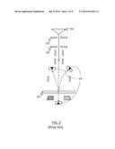 Method and Compound System for Inspecting and Reviewing Defects diagram and image