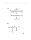 Deposition Method and Focused Ion Beam System diagram and image