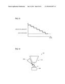 Deposition Method and Focused Ion Beam System diagram and image