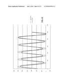 Adaptive Periodic Waveform Controller diagram and image