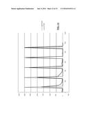 Adaptive Periodic Waveform Controller diagram and image