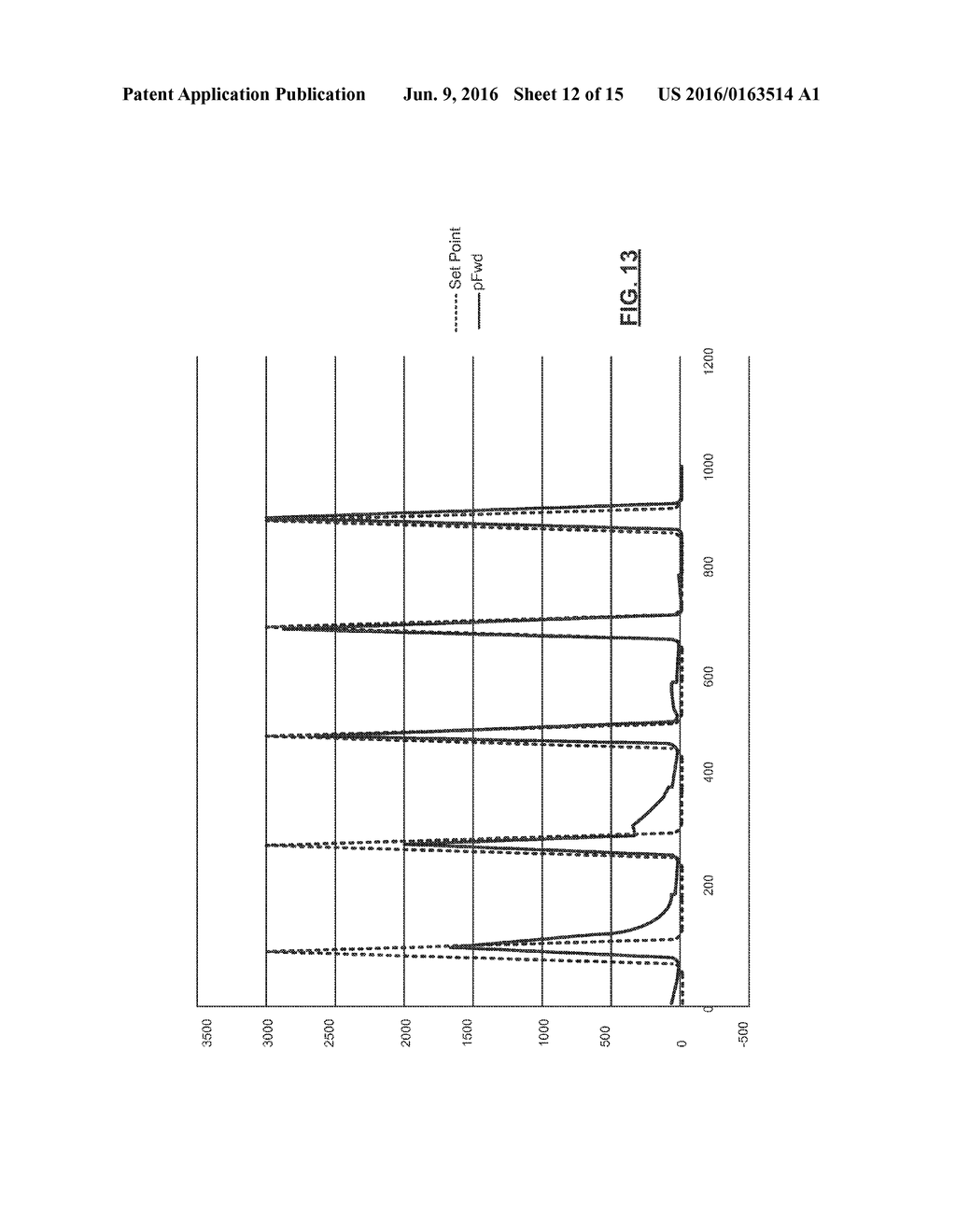 Adaptive Periodic Waveform Controller - diagram, schematic, and image 13