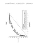 Early detection of hepatocellular carcinoma in high risk populations using     MALDI-TOF Mass Spectrometry diagram and image