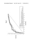 Early detection of hepatocellular carcinoma in high risk populations using     MALDI-TOF Mass Spectrometry diagram and image