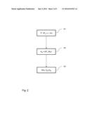 METHOD FOR COMPUTER-ASSISTED ANALYSIS OF ONE OR MORE TISSUE SECTIONS OF     THE HUMAN OR ANIMAL BODY diagram and image