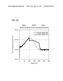 MANUFACTURING METHOD OF SEMICONDUCTOR DEVICE diagram and image