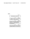 SILICON CARBIDE SEMICONDUCTOR SUBSTRATE, METHOD FOR MANUFACTURING SILICON     CARBIDE SEMICONDUCTOR SUBSTRATE, AND METHOD FOR MANUFACTURING SILICON     CARBIDE SEMICONDUCTOR DEVICE diagram and image