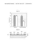 SUBSTRATE PROCESSING METHOD, STORAGE MEDIUM AND SUBSTRATE PROCESSING     SYSTEM diagram and image