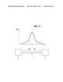 E-FUSE DEVICES AND METHOD FOR FABRICATING THE SAME diagram and image