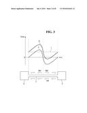 E-FUSE DEVICES AND METHOD FOR FABRICATING THE SAME diagram and image