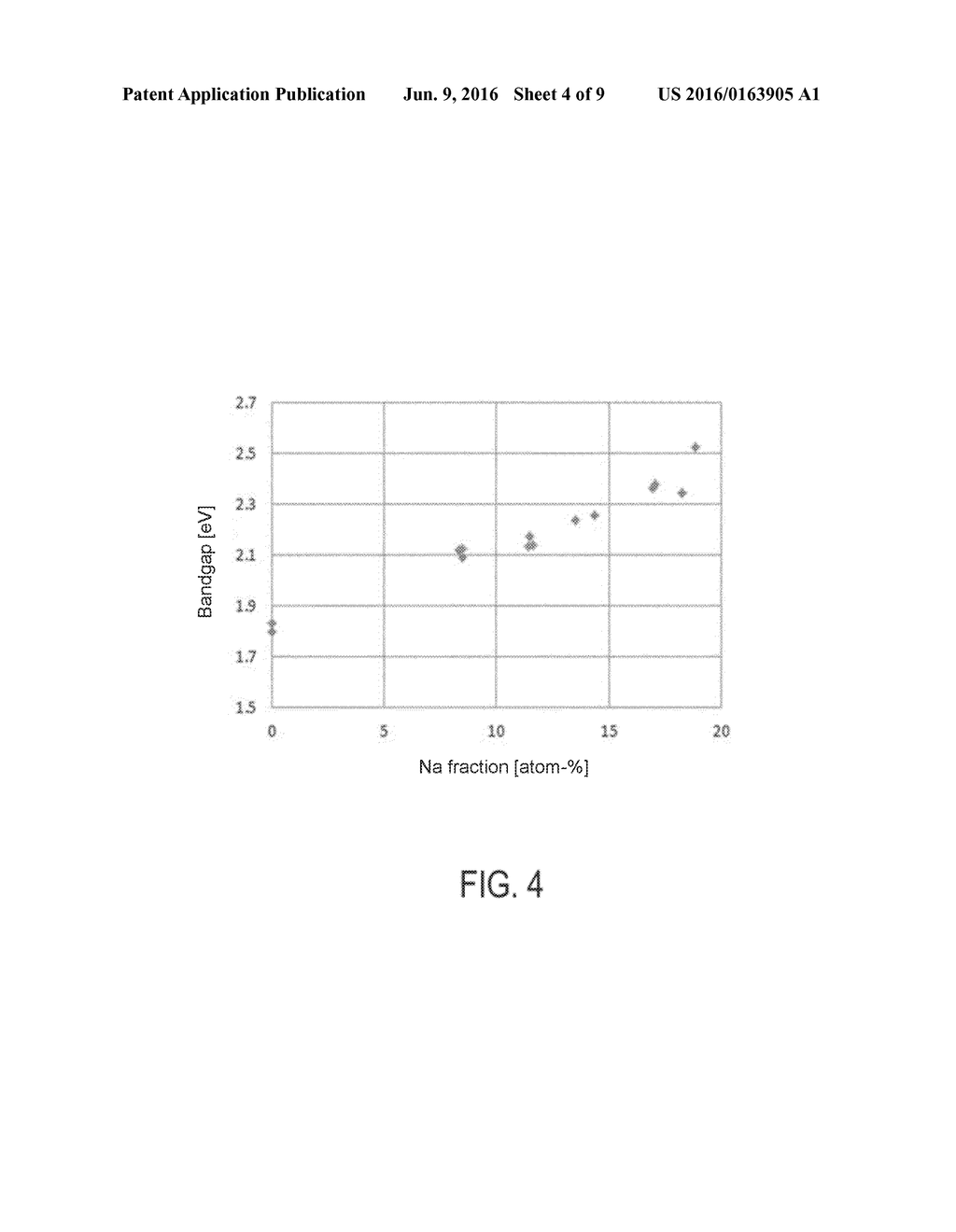 LAYER SYSTEM FOR THIN-FILM SOLAR CELLS HAVING A SODIUM INDIUM SULFIDE     BUFFER LAYER - diagram, schematic, and image 05