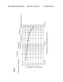 NITRIDE SEMICONDUCTOR LIGHT EMITTING ELEMENT AND METHOD FOR MANUFACTURING     THE SAME diagram and image