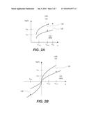 Doped Ternary Nitride Embedded Resistors for Resistive Random Access     Memory Cells diagram and image