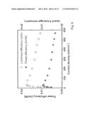 Carbon Dot Light Emitting Diodes diagram and image