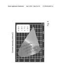 Carbon Dot Light Emitting Diodes diagram and image