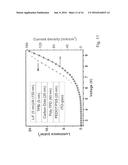 Carbon Dot Light Emitting Diodes diagram and image