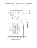 Carbon Dot Light Emitting Diodes diagram and image