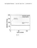 Porous Silicon Oxide (SiO) Anode Enabled by a Conductive Polymer Binder     and Performance Enhancement by Stabilized Lithium Metal Power (SLMP) diagram and image