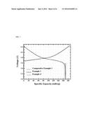 REACTOR FOR PREPARING PRECURSOR OF LITHIUM COMPOSITE TRANSITION METAL     OXIDE AND METHOD FOR PREPARING PRECURSOR diagram and image