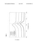 POSITIVE-ELECTRODE ACTIVE MATERIAL FOR NONAQUEOUS-ELECTROLYTE SECONDARY     BATTERY, AND POSITIVE ELECTRODE AND SECONDARY BATTERY USING SAID     POSITIVE-ELECTRODE ACTIVE MATERIAL diagram and image