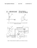 Polarization Re-alignment for Mobile Satellite Terminals diagram and image