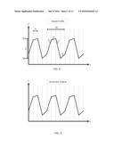 Field Current Profile diagram and image