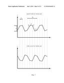 Field Current Profile diagram and image